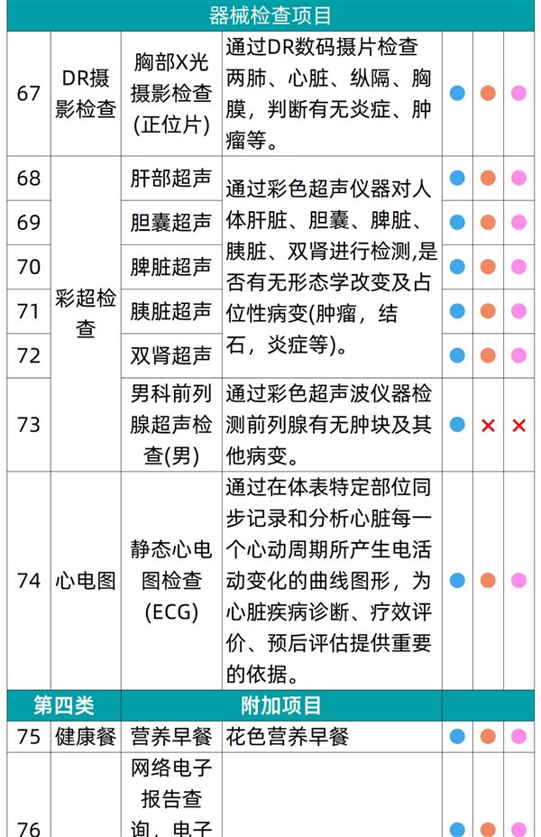 有效期3年！瑞慈全身体检套餐279元起大促（立减800元）