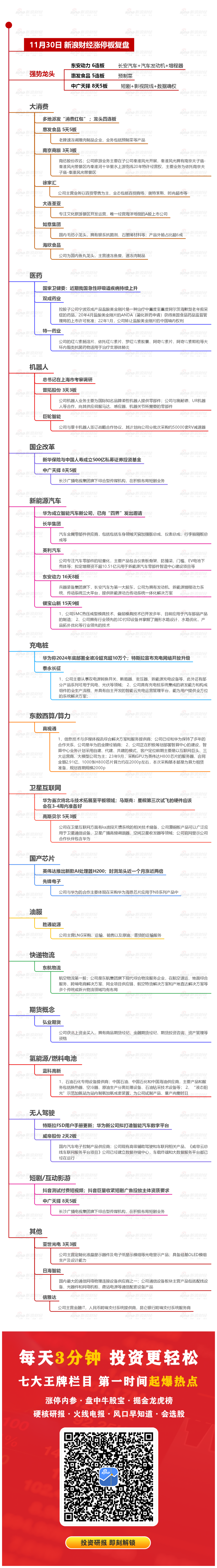 11月30日沪深两市涨停分析：东安动力晋级6连板 惠发食品走出5连板