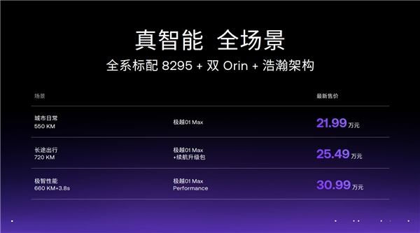 极越01全系调价3万 股东方百度吉利缘何支持