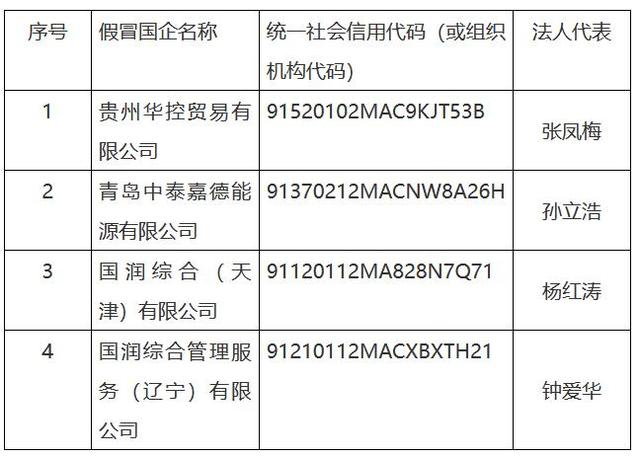 华润集团曝光四家“假央企”：通过伪造材料等方式，注册为集团下属公司