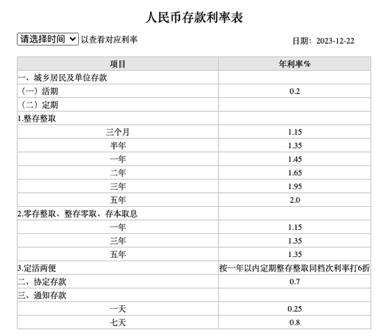 中国邮政储蓄银行官宣：下调！中行、工行、农行、建行、交行、招行均已“出手”