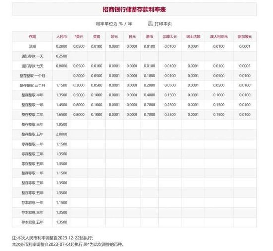 中国邮政储蓄银行官宣：下调！中行、工行、农行、建行、交行、招行均已“出手”