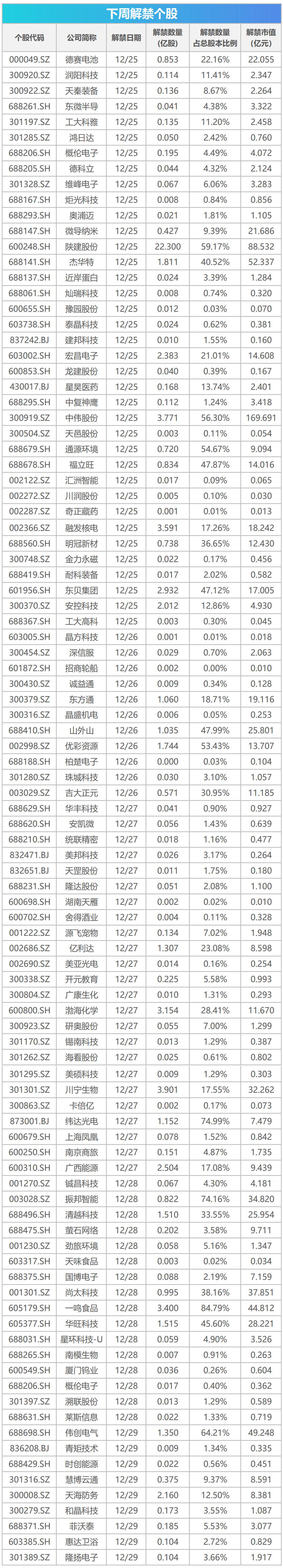 下周影响市场重要资讯前瞻：超900亿市值限售股将解禁，2只新股发行，这些投资机会靠谱
