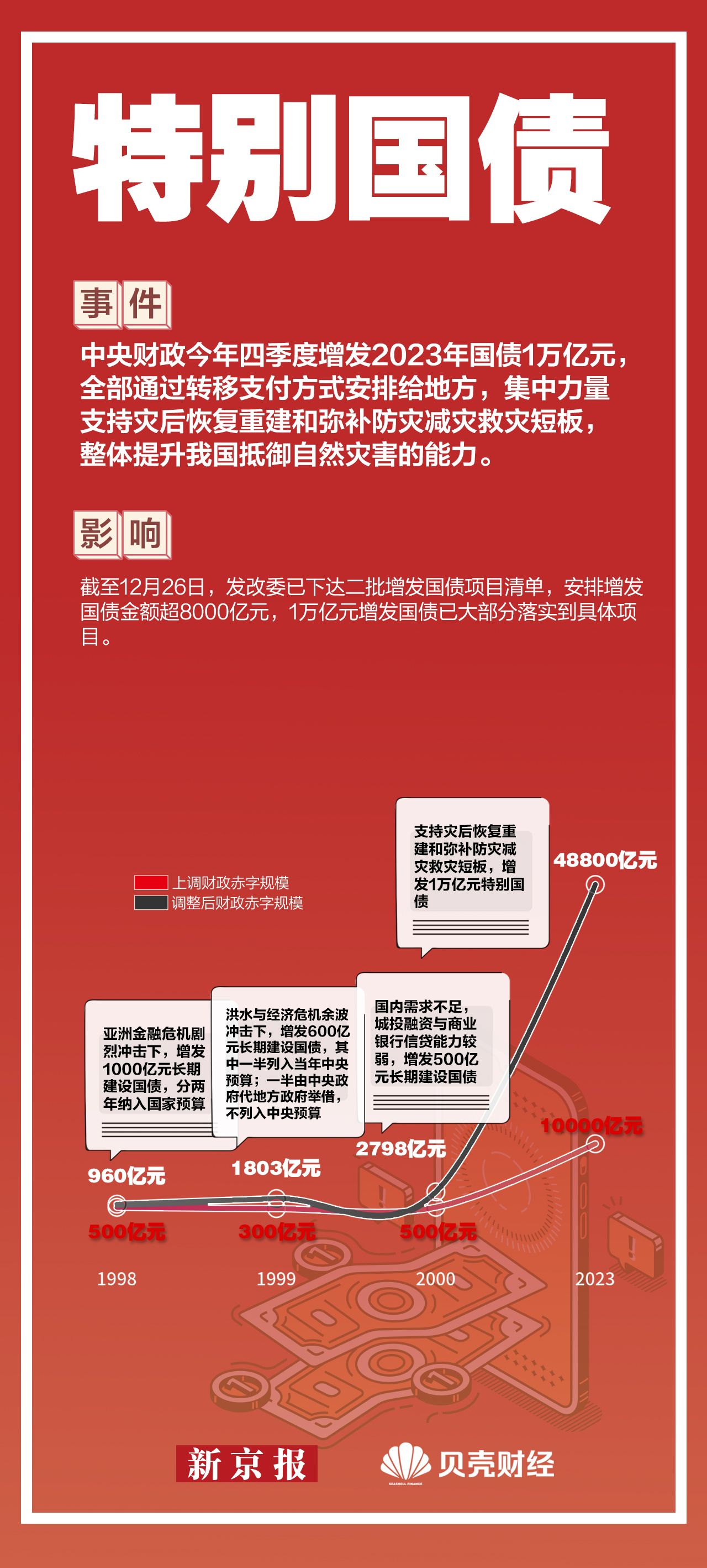 2023答案|12组经济关键词 哪些影响你我生活？