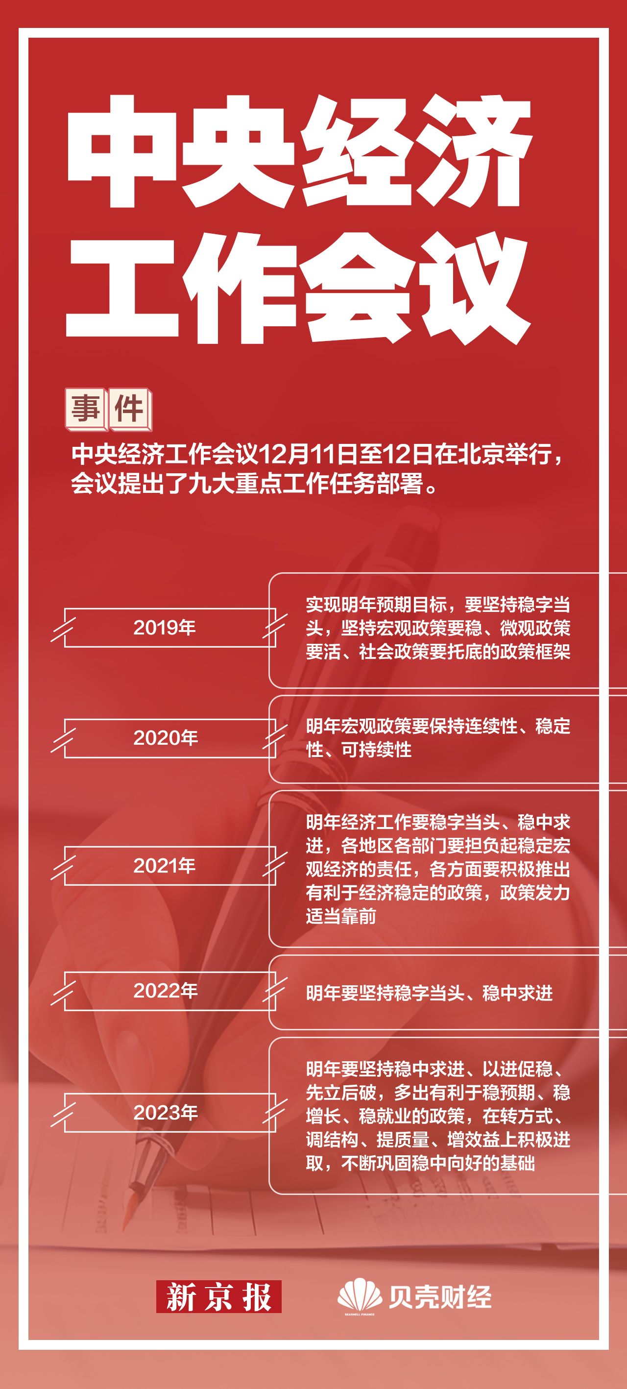 2023答案|12组经济关键词 哪些影响你我生活？