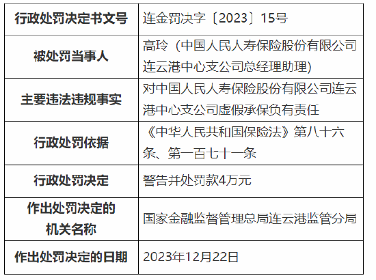因销售误导等 人保寿险连云港中心支公司被罚60万元