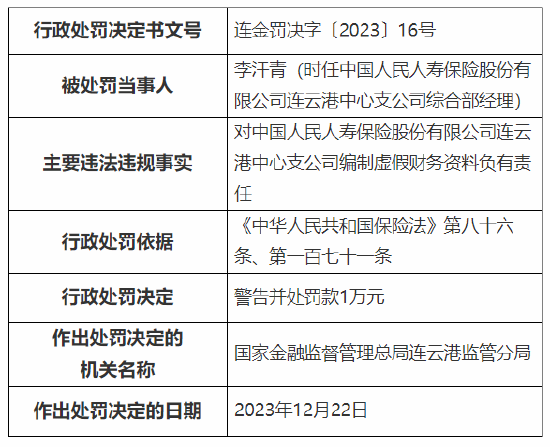 因销售误导等 人保寿险连云港中心支公司被罚60万元