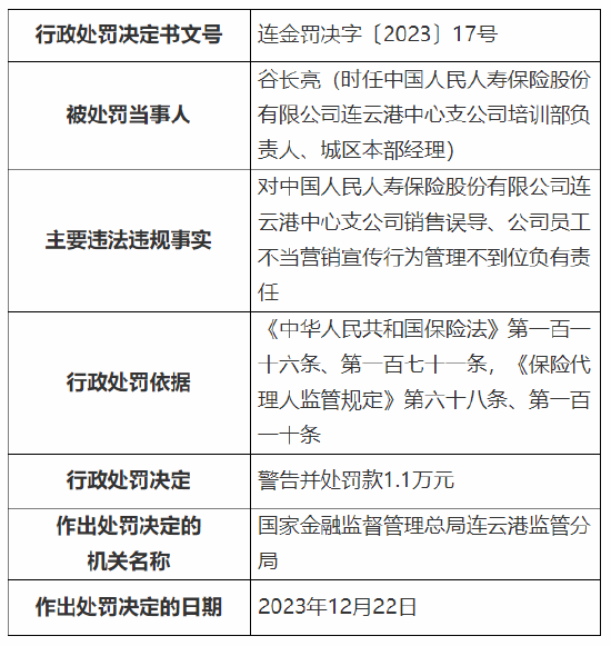 因销售误导等 人保寿险连云港中心支公司被罚60万元