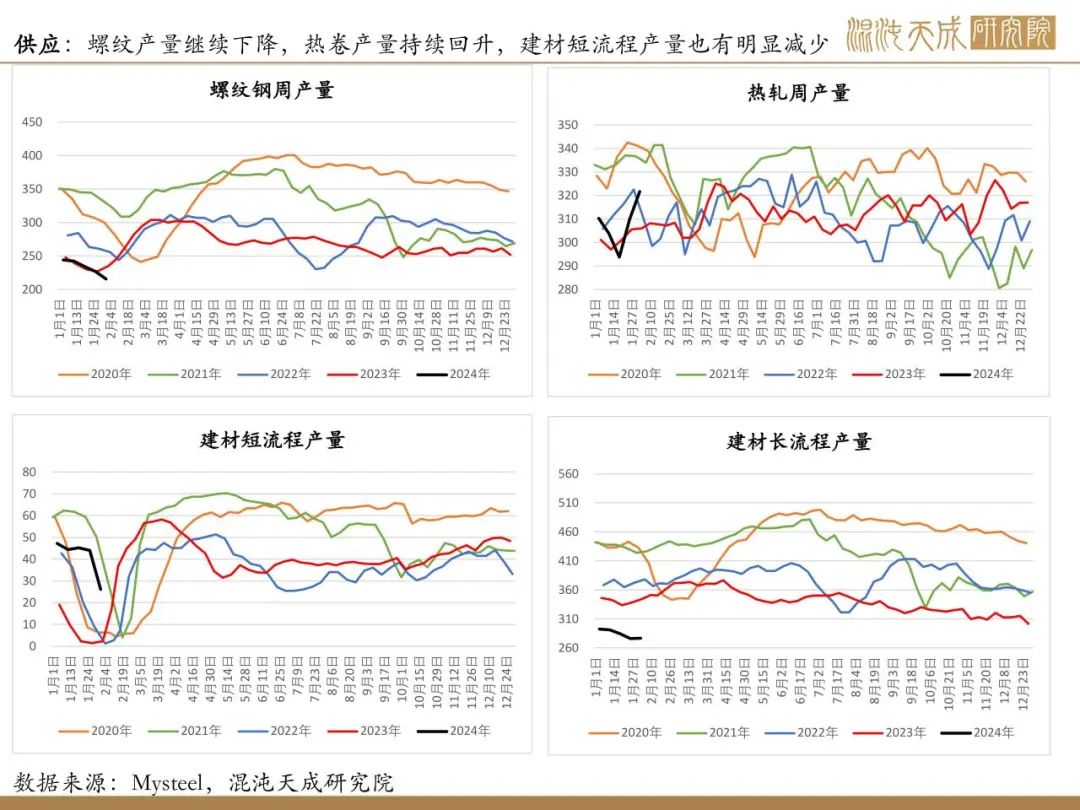 【矿钢周报】铁矿供需格局偏弱，钢材进入假期模式
