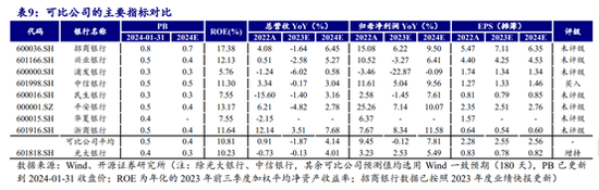 预示历史大底？A股整体破净率最高近16%，破净幅度最大的20只央企改革概念股名单一览