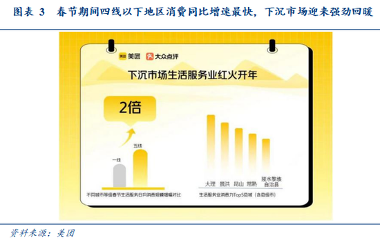 回乡见闻丨体验下沉“旺”消费 9省22城所知