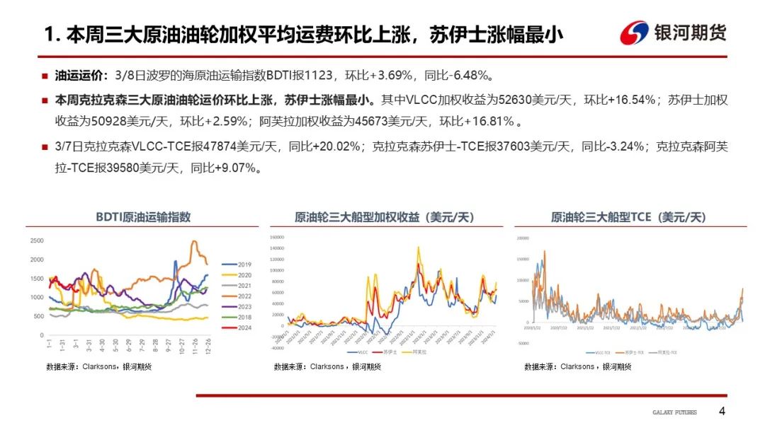 【油运周报】运价有企稳迹象  关注各航线出货节奏