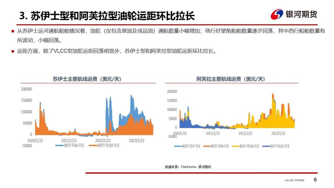 【油运周报】运价有企稳迹象  关注各航线出货节奏