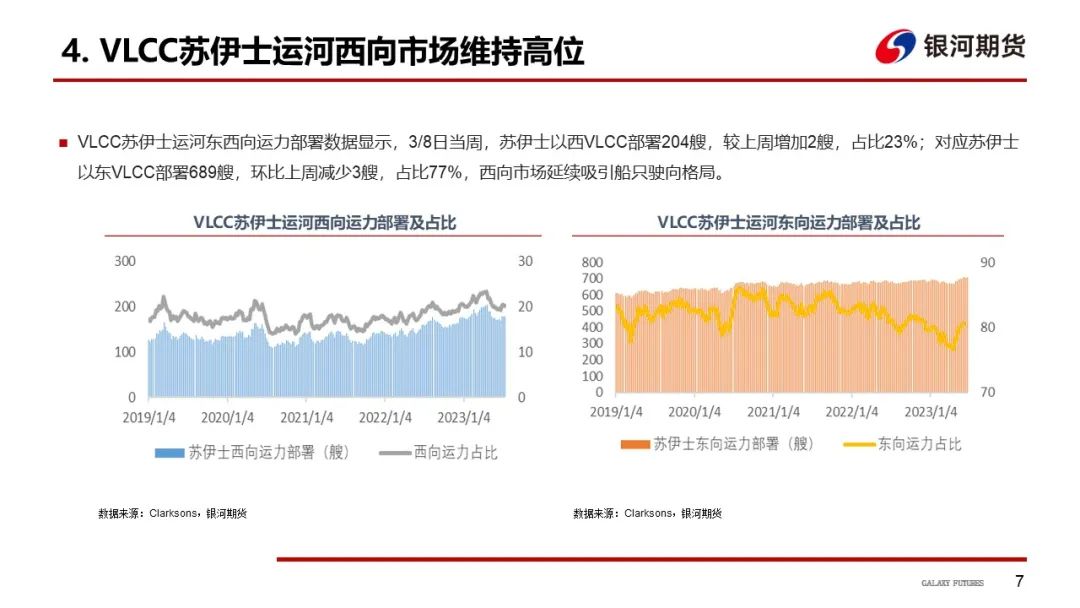 【油运周报】运价有企稳迹象  关注各航线出货节奏