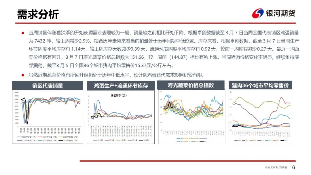 【鸡蛋周报】蛋价略有回升 淡季消费表现一般