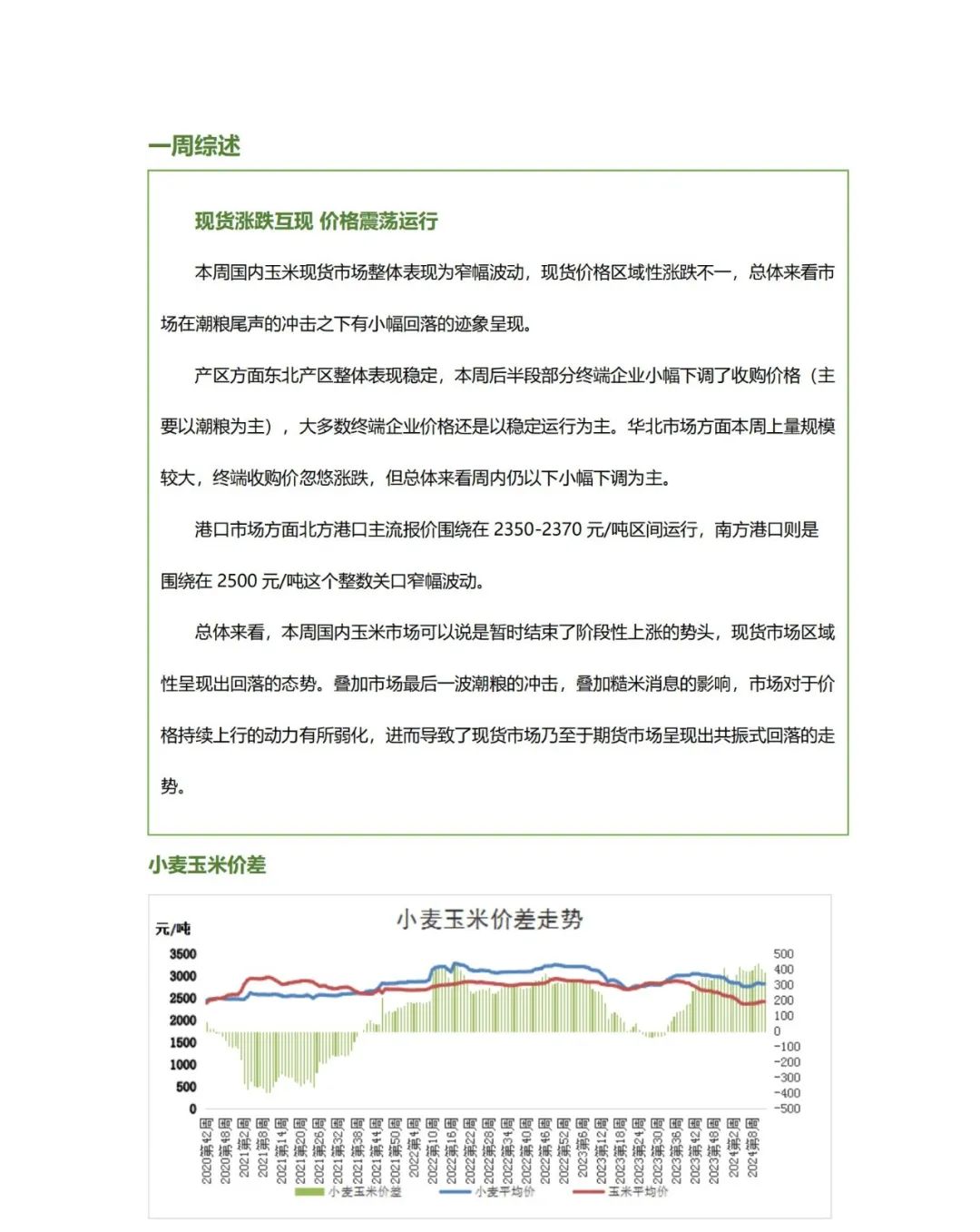 周度盘点——玉米市场