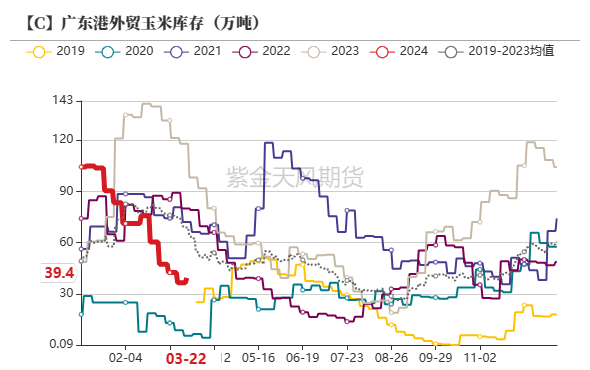 玉米：收储消息提振  价格止跌企稳