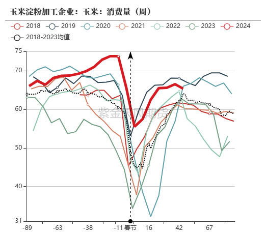 玉米：收储消息提振  价格止跌企稳