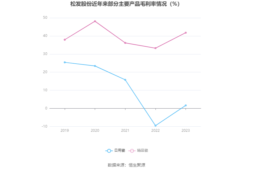 松发股份：2023年亏损1.17亿元