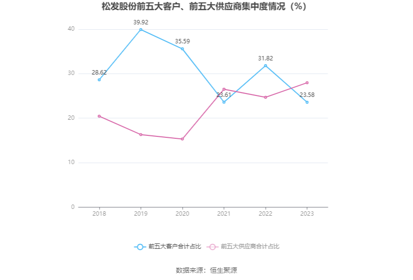 松发股份：2023年亏损1.17亿元